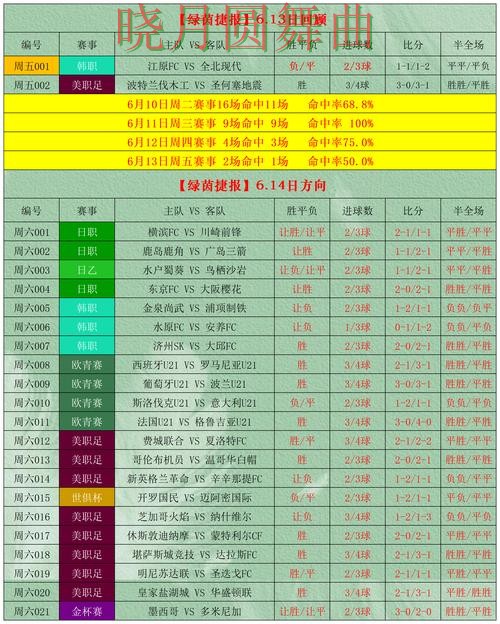 世界杯买球网站盘口分析方法大全全攻略 世界杯买球网站盘口分析方法大全全攻略