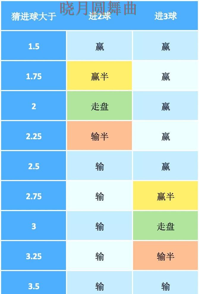 世界杯买球官网盘口分析方法大全经验分享 世界杯买球官网盘口分析方法大全经验分享