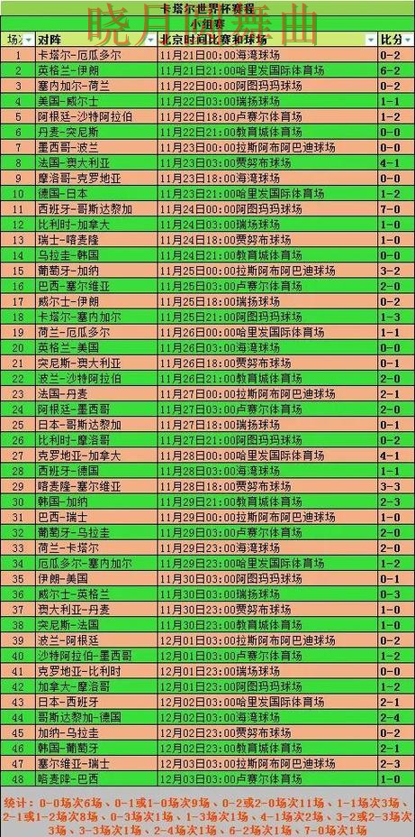 世界杯买球小组赛怎么分析更清楚